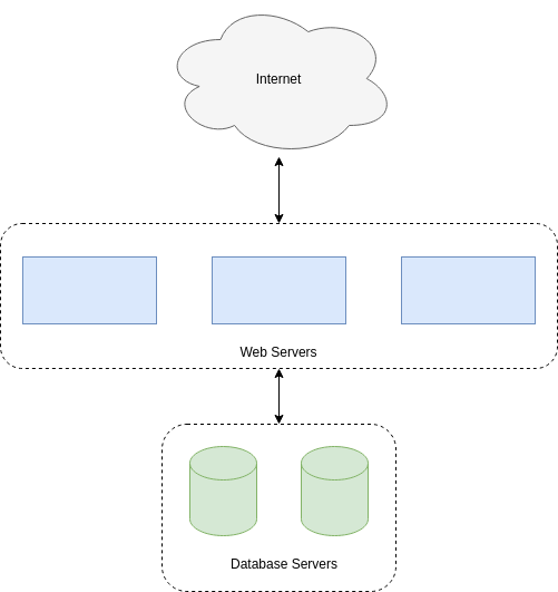 Database-web-server hypothetical